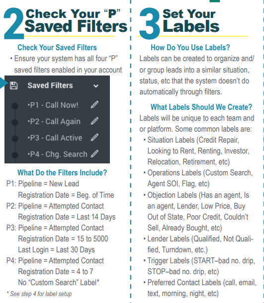 Examples of How Top Peforming Clients Prioritize Leads in Our Databases