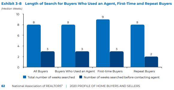 NAR Length of Home Search