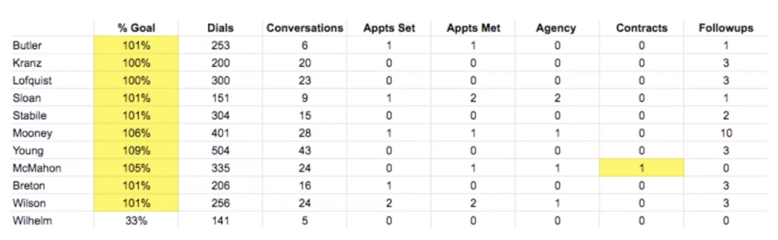 Sample Call Metrics for an EXP Team