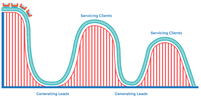 SmartAlto Peaks and Valleys of Real Estate